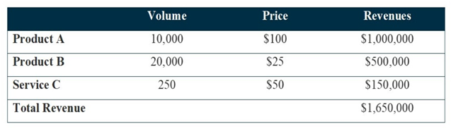 Revenue Model